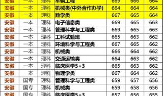 2021年同济大学分数线 同济大学分数线