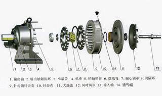 bwd减速机是什么意思 针轮减速机