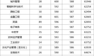 2022浙江大学各省录取分数线 浙江分数线2022